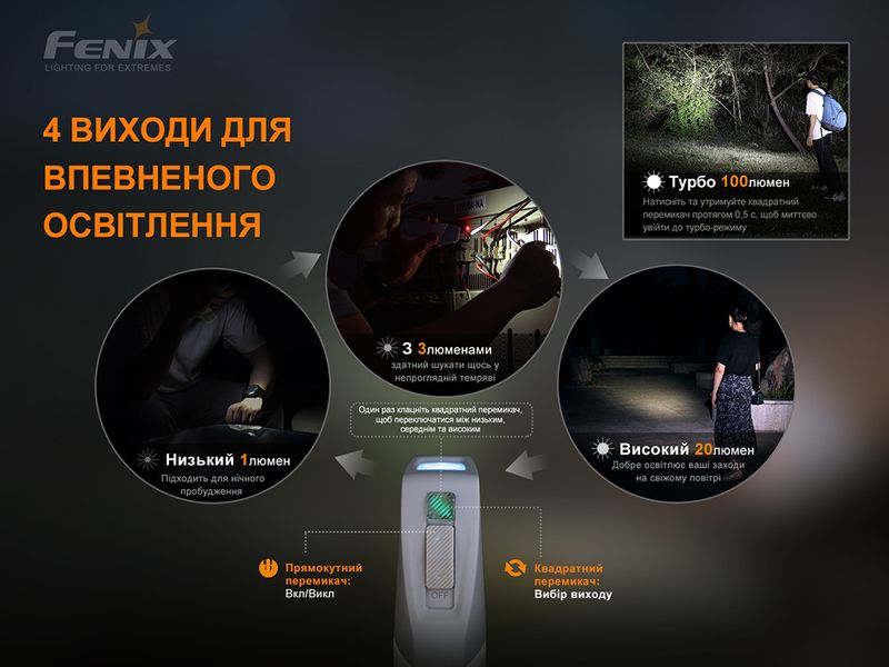 Ліхтар ручний з автономним живленням Fenix E-STAR 59357 фото