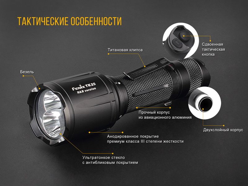 Фонарь ручной Fenix TK25RB 44197 фото