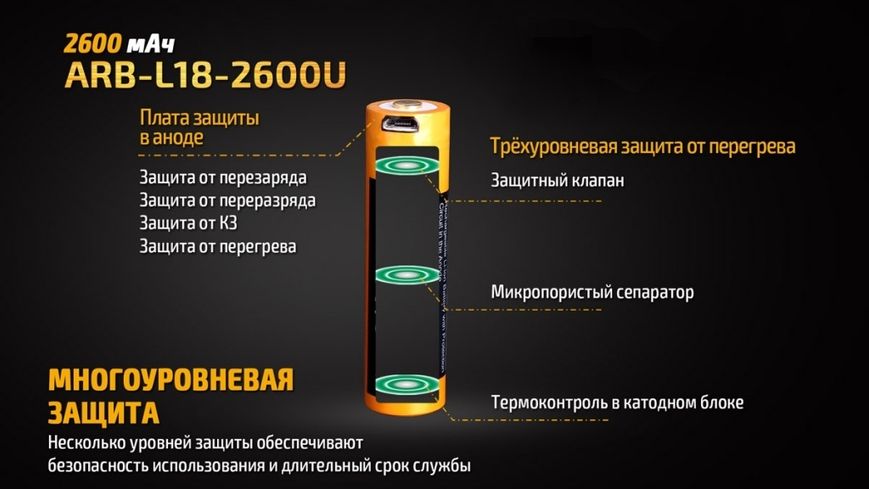 Акумулятор 18650 Fenix (2600 mAh) micro usb зарядка 45019 фото