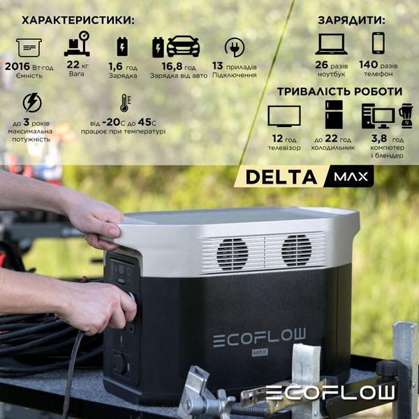 Зарядна станція EcoFlow DELTA Max 2000 (2016 Вт·год) 697 фото