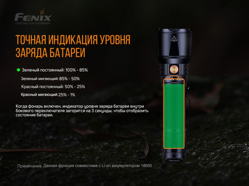 Фонарь ручной Fenix TK26R 47679 фото