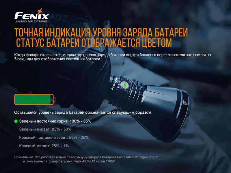 Фонарь ручной Fenix HT18 47685 фото