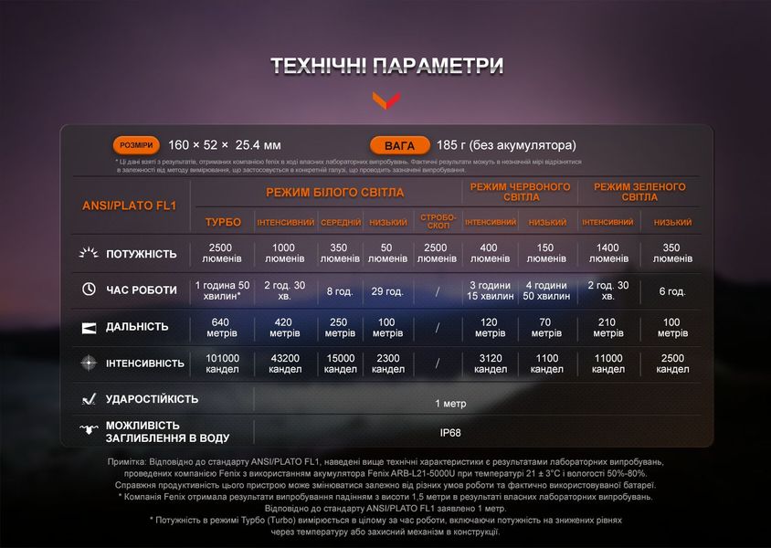 Фонарь ручной Fenix HT32 64228 фото