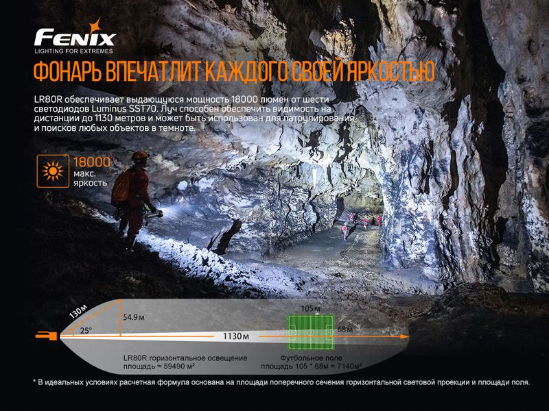 Ліхтар ручний Fenix LR80R 56214 фото