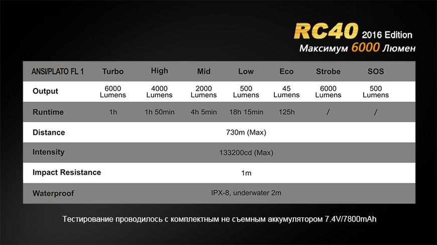 Фонарь ручной Fenix RC40 2016 Cree XM-L2 U2 44302 фото