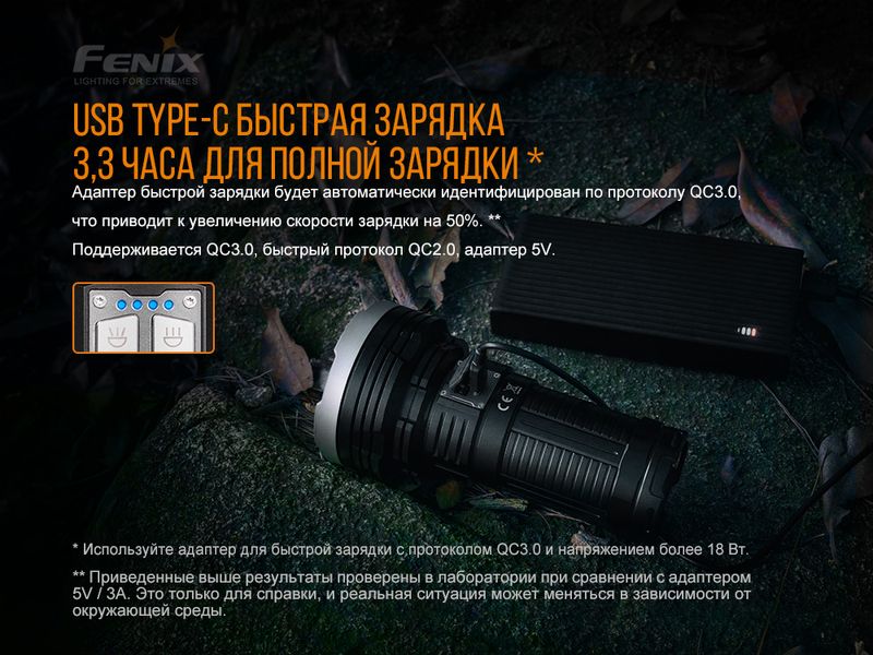 Ліхтар ручний Fenix LR40R 45426 фото