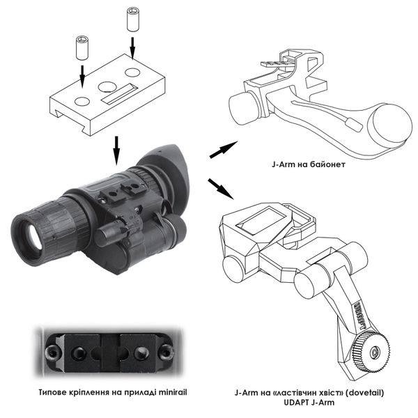 Переходник для монокуляров с minirail на J-arm PVS14 MINIRAIL-2 фото