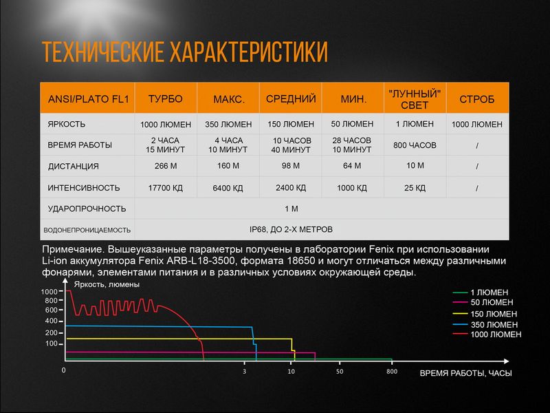 Фонарь ручной Fenix UC35 V20 CREE XP-L HI V3 45117 фото