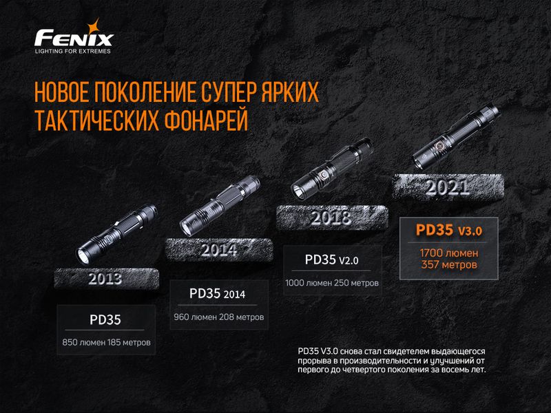 Фонарь ручной Fenix PD35 V3.0 57028 фото