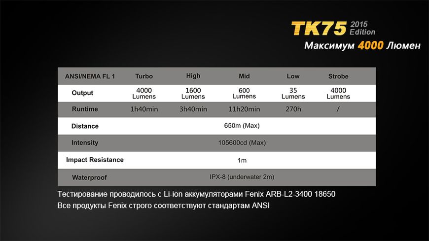 Фонарь ручной Fenix TK75 U2 2015 44751 фото