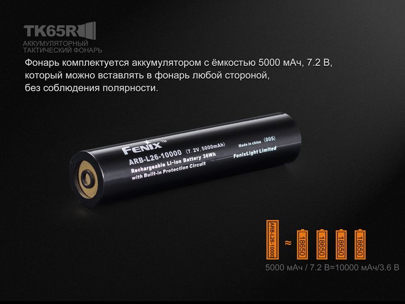 Фонарь ручной Fenix TK65R 45163 фото