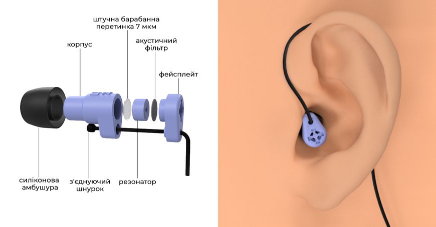 Беруши шумоподавляющие с искусственной барабанной перепонкой DEFENSE PLUG 25DB 7013 фото