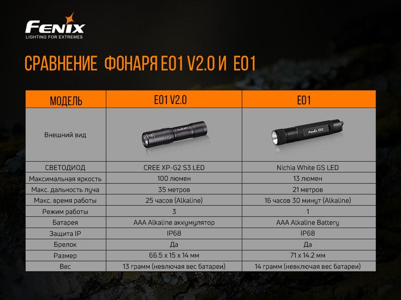 Ліхтар ручний Fenix E01 V2.0 чорний 50755 фото