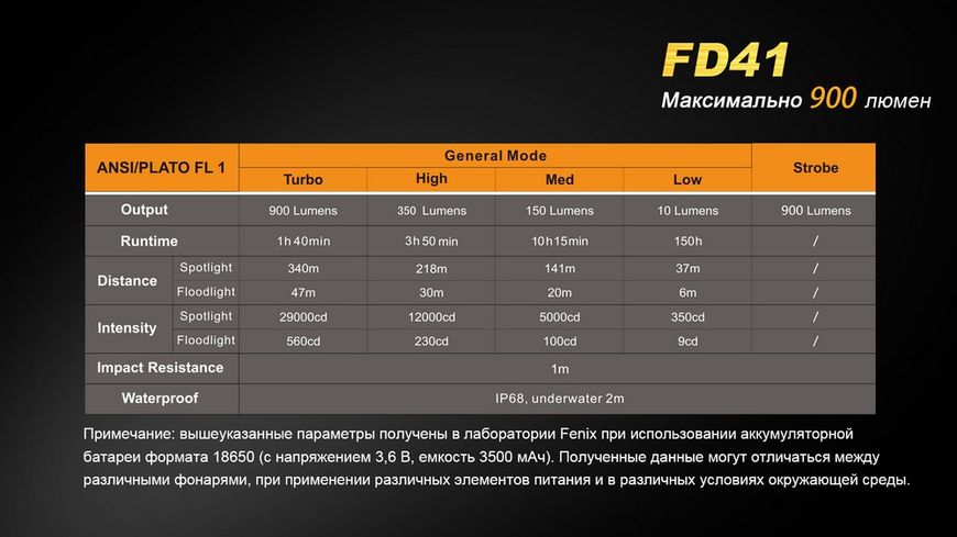 Фонарь ручной Fenix FD41 44767 фото