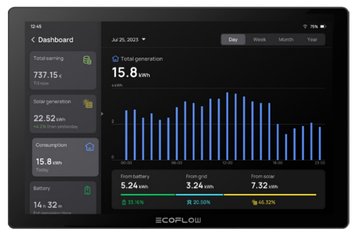 Система розумний будинок EcoFlow PowerInsight 881 фото