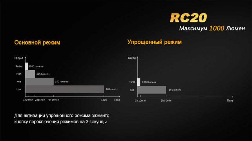 Ліхтар ручний Fenix RC20 XM-L2 U2 45738 фото