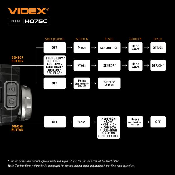 Налобный светодиодный фонарик VIDEX VLF-H075C 550Lm 5000K VLF-H075C фото