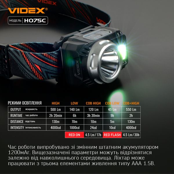 Налобный светодиодный фонарик VIDEX VLF-H075C 550Lm 5000K VLF-H075C фото