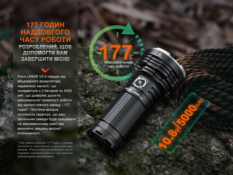 Фонарь ручной Fenix LR40R V2.0 62731 фото