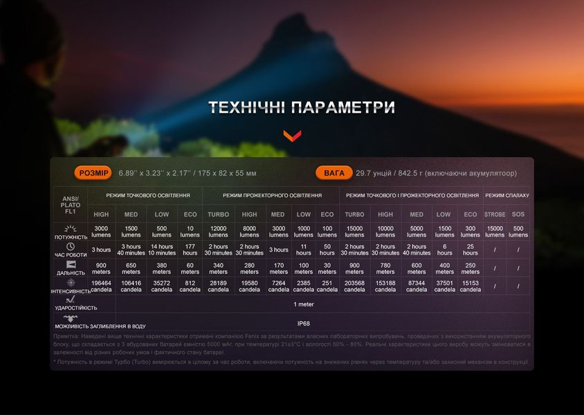 Фонарь ручной Fenix LR40R V2.0 62731 фото