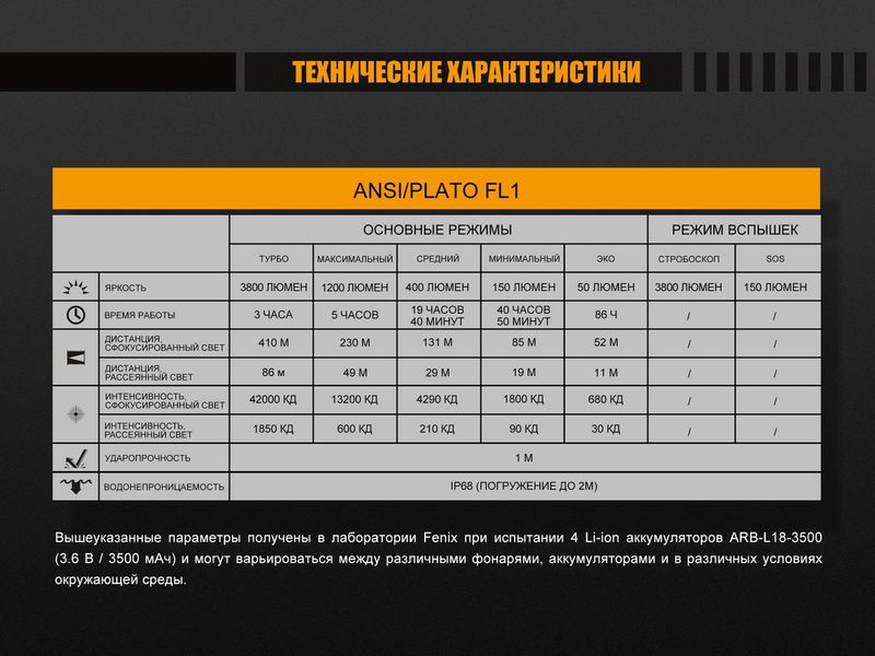 Фонарь ручной Fenix FD65 44461 фото