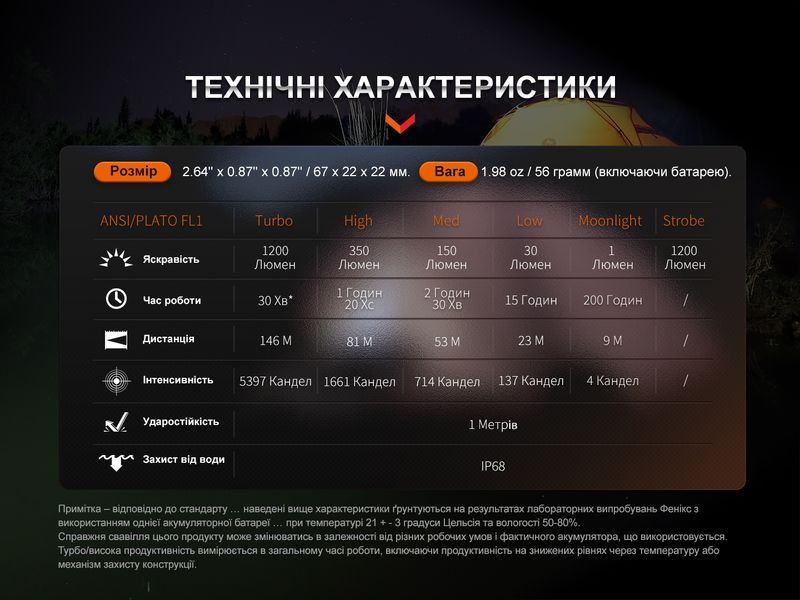 Фонарь ручной Fenix E18R V2.0 58676 фото