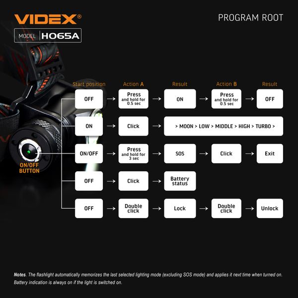 Налобный светодиодный фонарик VIDEX VLF-H065A 1200Lm 5000K VLF-H065A фото