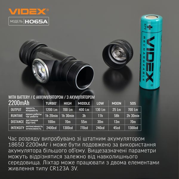 Налобний світлодіодний ліхтарик VIDEX VLF-H065A 1200Lm 5000K VLF-H065A фото