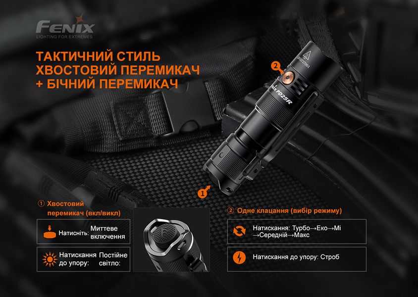 Фонарь ручной Fenix PD25R 59255 фото