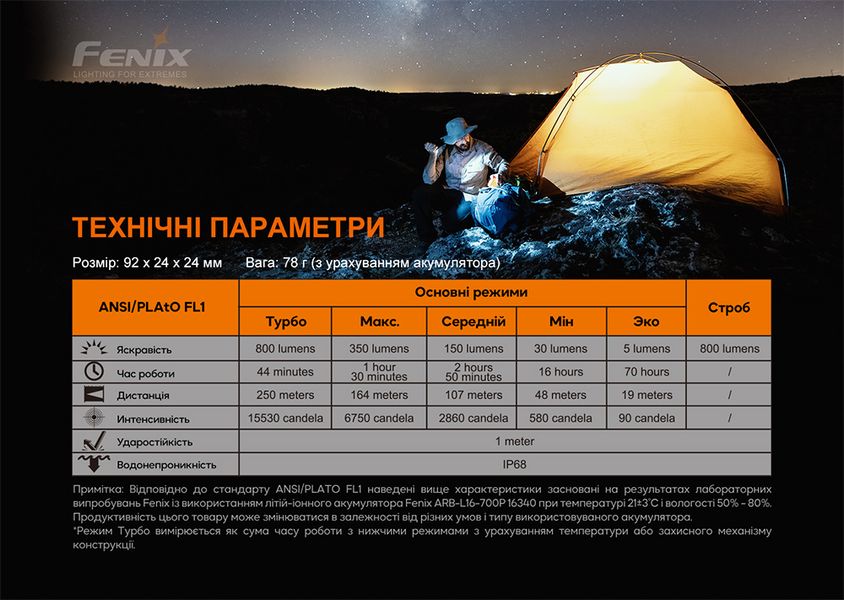 Фонарь ручной Fenix PD25R 59255 фото