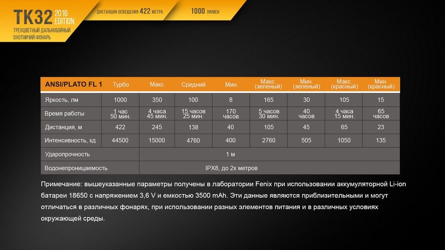 Ліхтар ручний Fenix TK32 2016 44980 фото