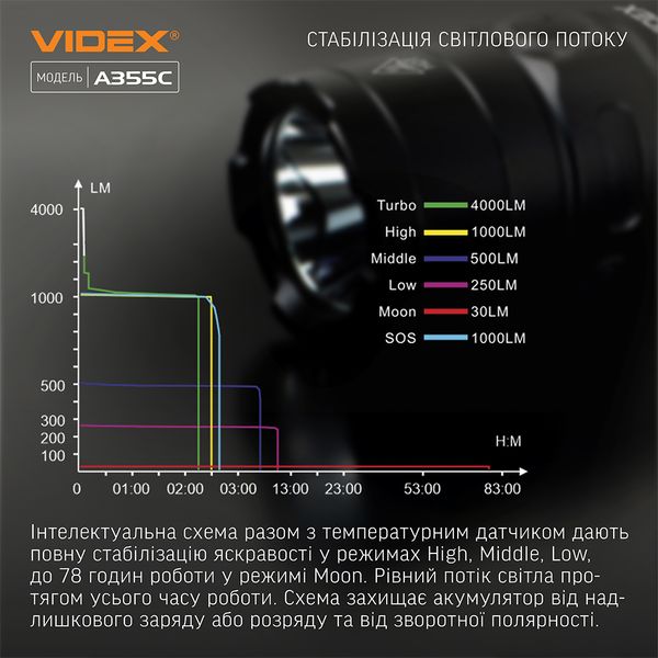 Портативный светодиодный фонарик VIDEX VLF-A355C 4000Lm 5000K VLF-A355C фото