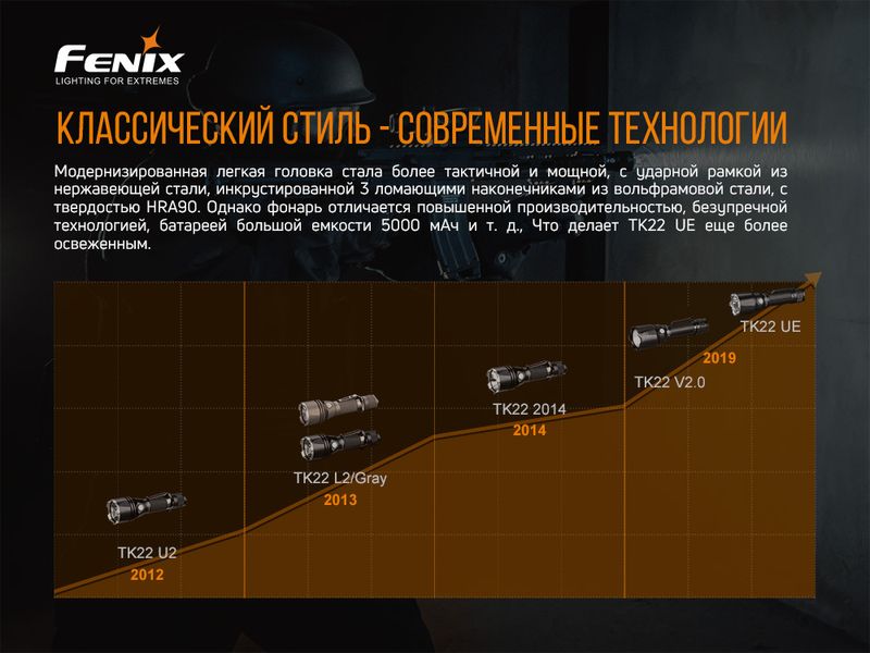 Фонарь ручной Fenix TK22UE 46207 фото